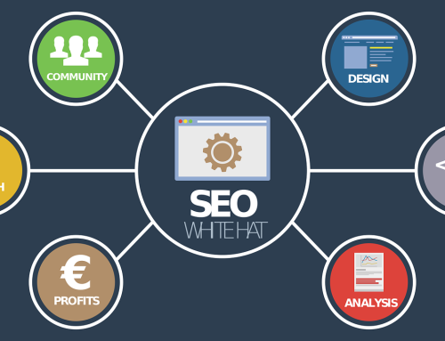 Search Engine Optimization’s (SEO) Significance in Contemporary Digital Marketing